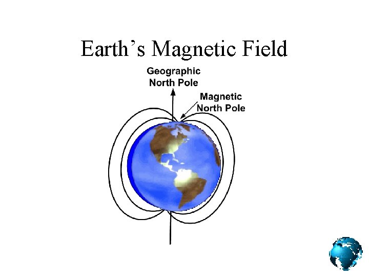Earth’s Magnetic Field 