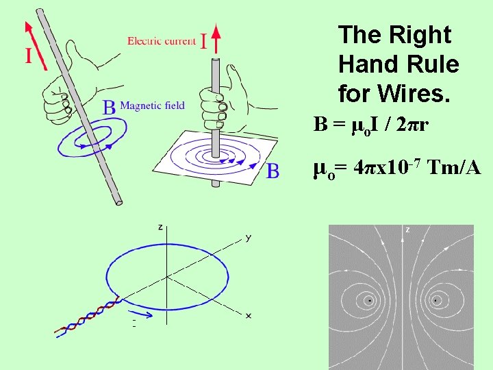 The Right Hand Rule for Wires. B = μo. I / 2πr μo= 4πx