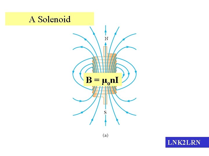 A Solenoid N B = μon. I LNK 2 LRN 
