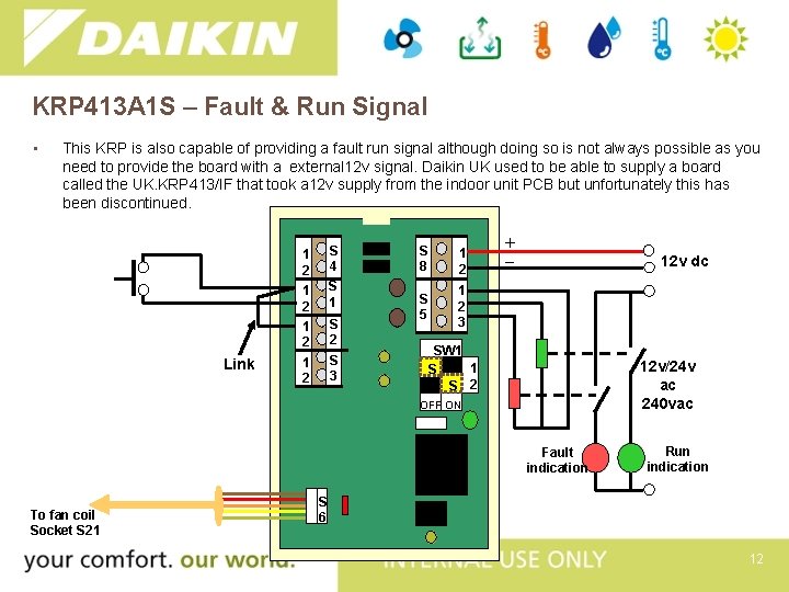 KRP 413 A 1 S – Fault & Run Signal • This KRP is