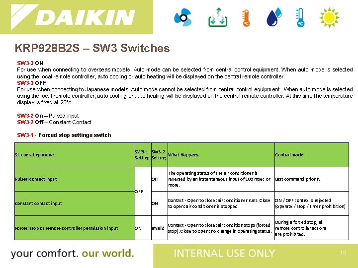 KRP 928 B 2 S – SW 3 Switches SW 3 -3 ON For