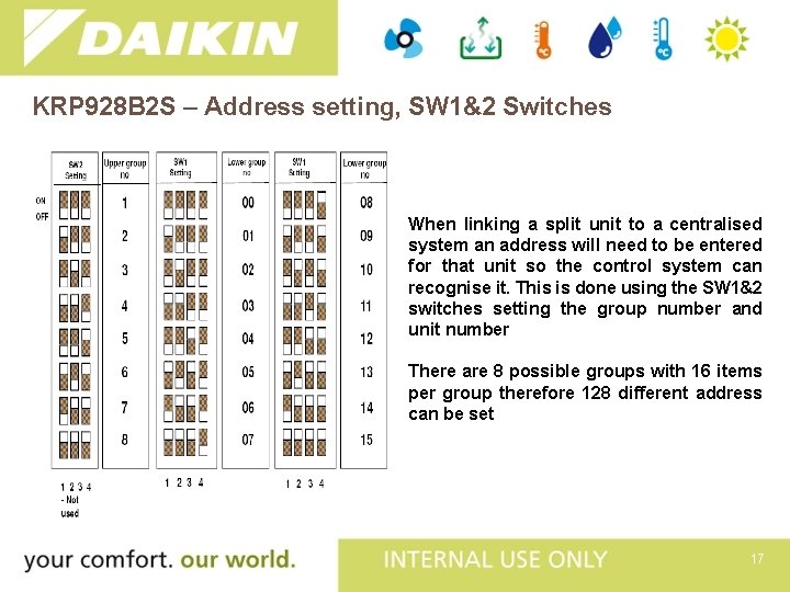 KRP 928 B 2 S – Address setting, SW 1&2 Switches When linking a