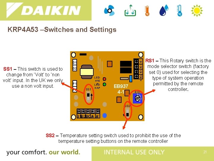 KRP 4 A 53 –Switches and Settings W 1 W 2 W 3 W