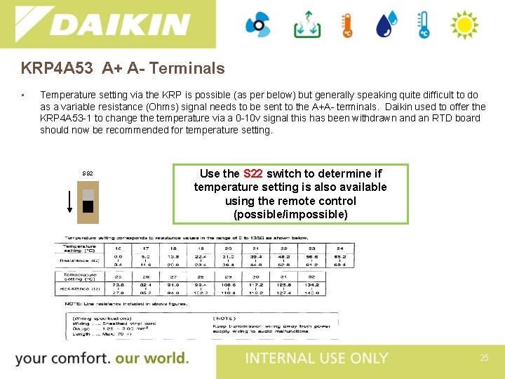 KRP 4 A 53 A+ A- Terminals • Temperature setting via the KRP is