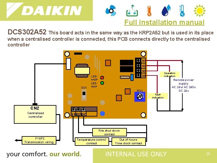 Full installation manual DCS 302 A 52 This board acts in the same way