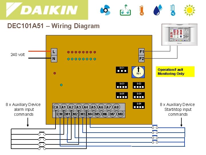 DEC 101 A 51 – Wiring Diagram 240 volt L F 1 N F