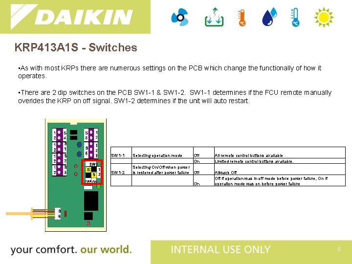 KRP 413 A 1 S - Switches • As with most KRPs there are