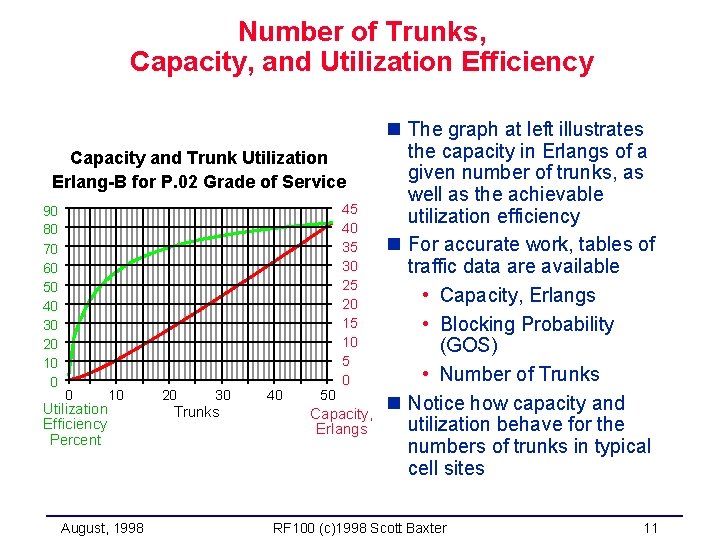 Number of Trunks, Capacity, and Utilization Efficiency Capacity and Trunk Utilization Erlang-B for P.