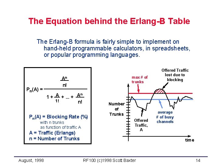 The Equation behind the Erlang-B Table The Erlang-B formula is fairly simple to implement