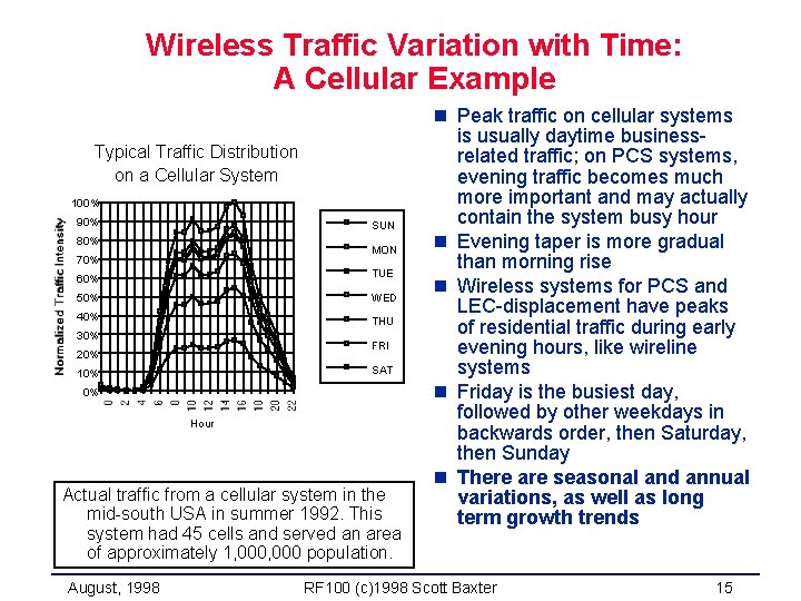 Wireless Traffic Variation with Time: A Cellular Example Typical Traffic Distribution on a Cellular