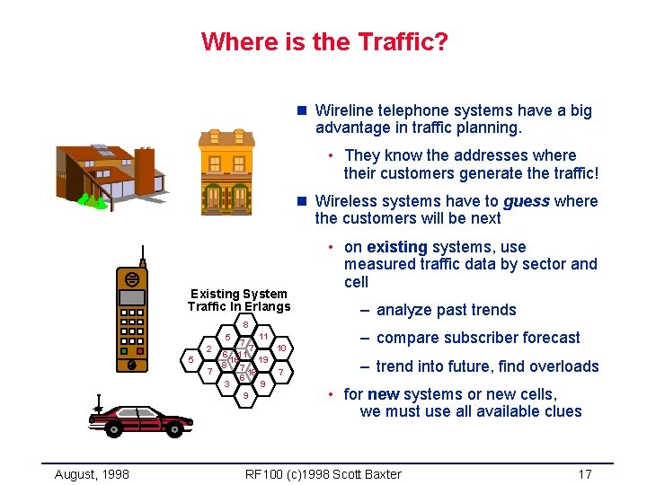 Where is the Traffic? n Wireline telephone systems have a big advantage in traffic