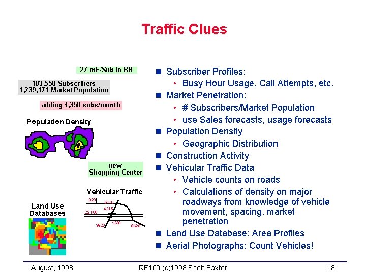 Traffic Clues 27 m. E/Sub in BH 103, 550 Subscribers 1, 239, 171 Market