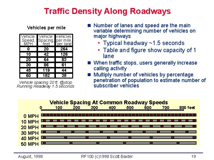 Traffic Density Along Roadways n Number of lanes and speed are the main variable