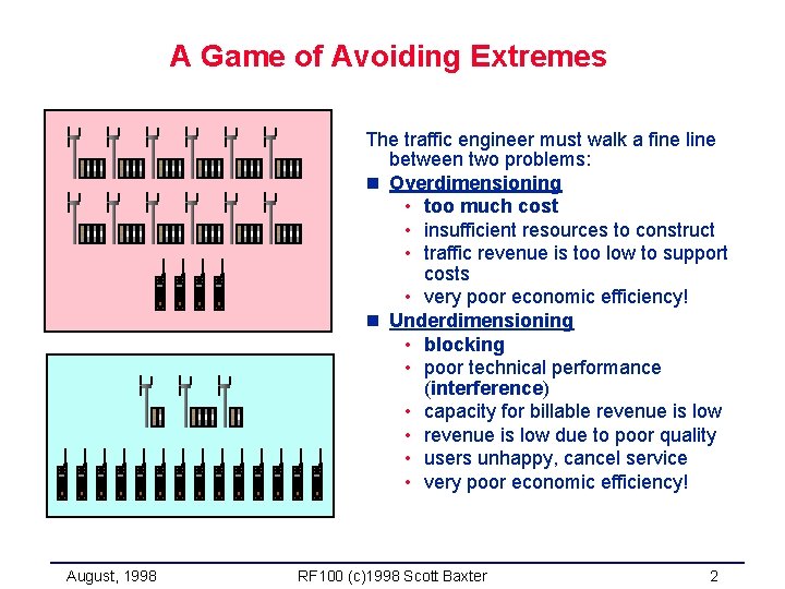 A Game of Avoiding Extremes The traffic engineer must walk a fine line between