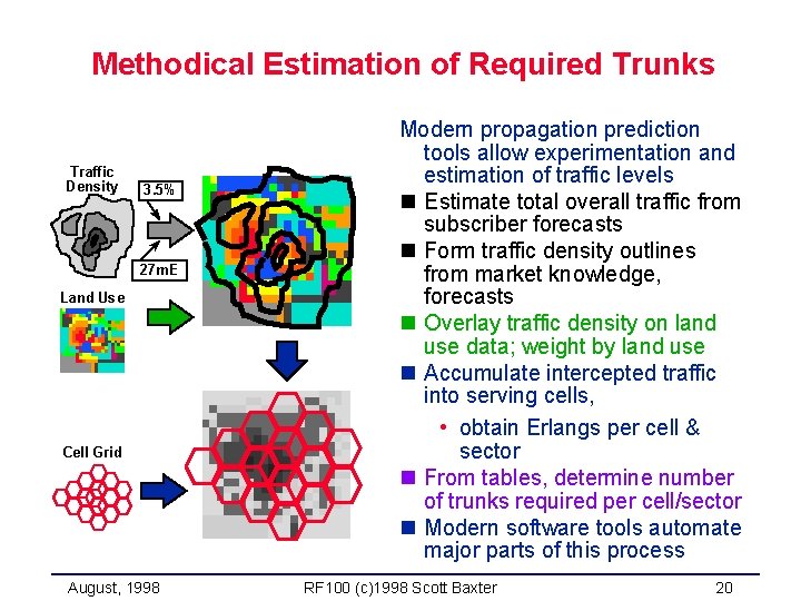 Methodical Estimation of Required Trunks Traffic Density 3. 5% 27 m. E Land Use