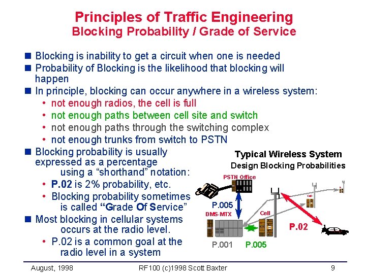 Principles of Traffic Engineering Blocking Probability / Grade of Service n Blocking is inability