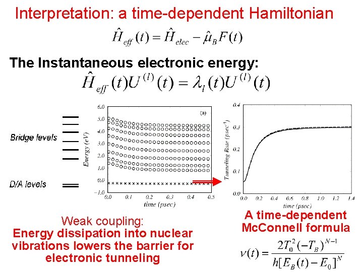 Interpretation: a time-dependent Hamiltonian The Instantaneous electronic energy: Weak coupling: Energy dissipation into nuclear
