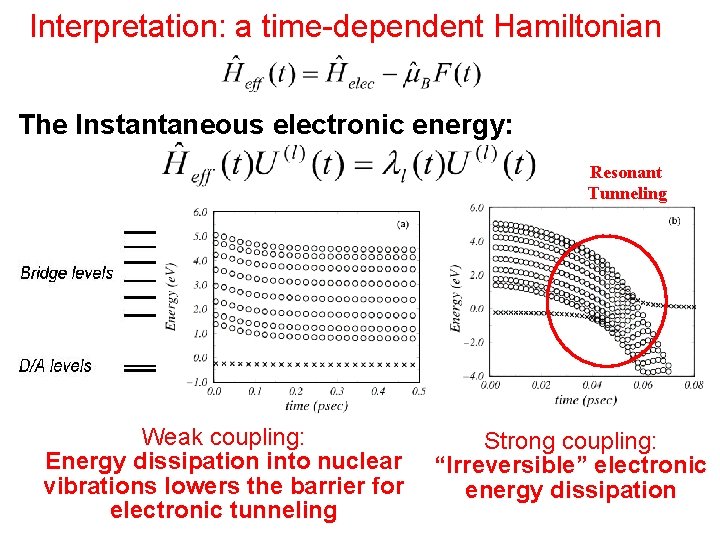 Interpretation: a time-dependent Hamiltonian The Instantaneous electronic energy: Resonant Tunneling Weak coupling: Energy dissipation