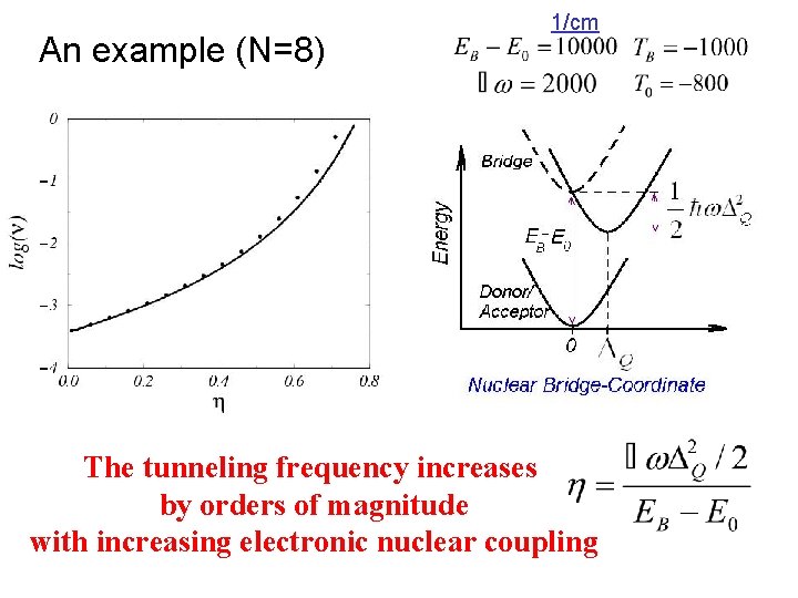 An example (N=8) 1/cm The tunneling frequency increases by orders of magnitude with increasing