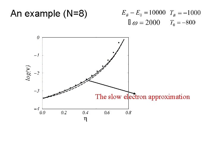 An example (N=8) The slow electron approximation 