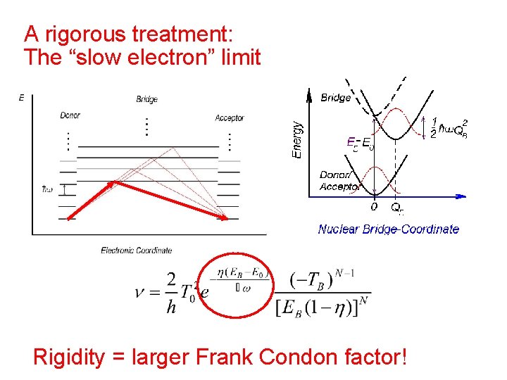 A rigorous treatment: The “slow electron” limit Rigidity = larger Frank Condon factor! 