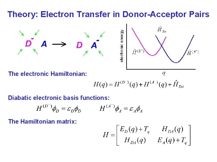 Theory: Electron Transfer in Donor-Acceptor Pairs The electronic Hamiltonian: Diabatic electronic basis functions: The