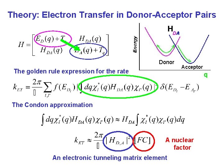 Theory: Electron Transfer in Donor-Acceptor Pairs Donor The golden rule expression for the rate