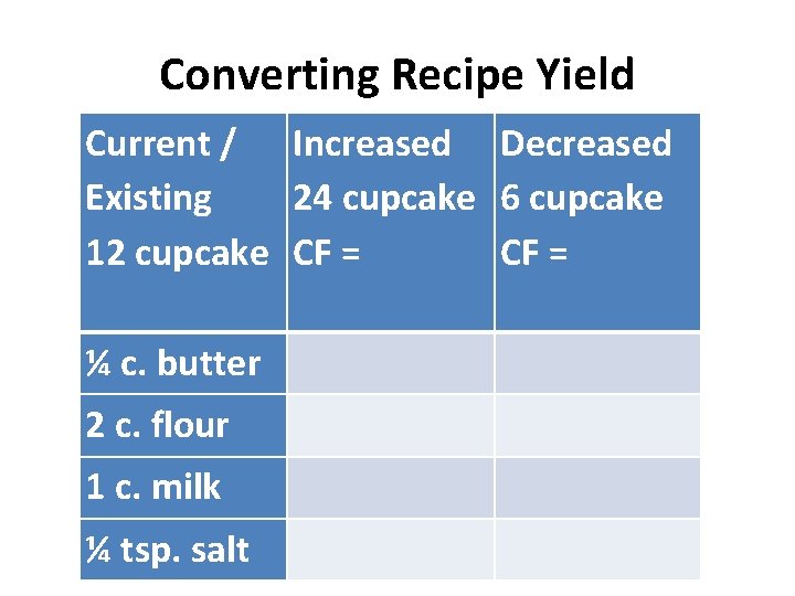 Converting Recipe Yield Current / Increased Decreased Existing 24 cupcake 6 cupcake 12 cupcake