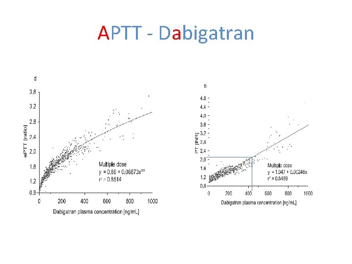 APTT ‐ Dabigatran 