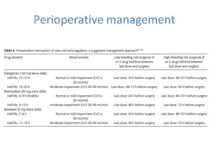 Perioperative management 