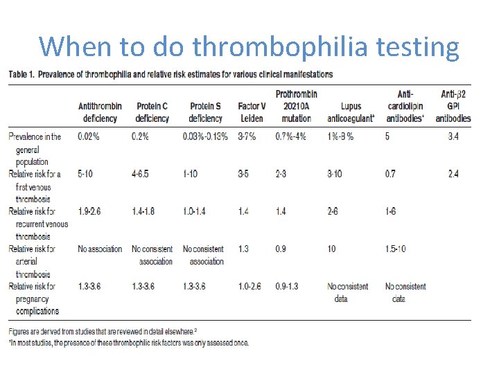 When to do thrombophilia testing • Give estimated risk factors for hereditary/acquired factors •