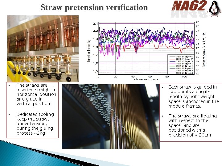 Straw pretension verification • The straws are inserted straight in horizontal position and glued
