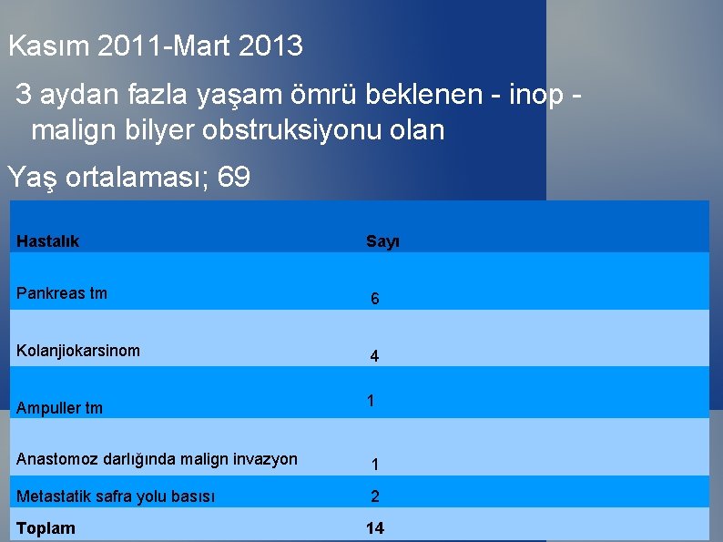 Kasım 2011 -Mart 2013 3 aydan fazla yaşam ömrü beklenen - inop malign bilyer