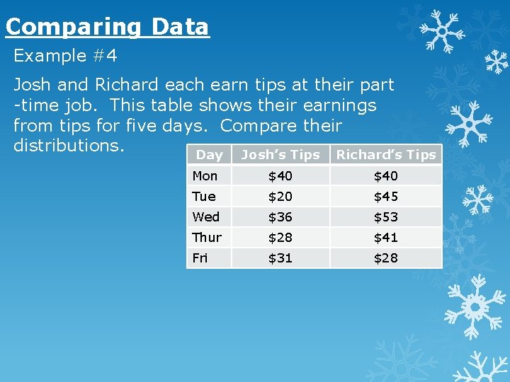 Comparing Data Example #4 Josh and Richard each earn tips at their part -time Comparing Data Example #4 Josh and Richard each earn tips at their part -time