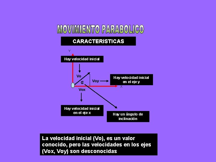 CARACTERISTICAS Y Hay velocidad inicial Vo α Voy Vox Hay velocidad inicial en el