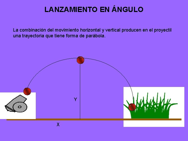 LANZAMIENTO EN ÁNGULO La combinación del movimiento horizontal y vertical producen en el proyectil