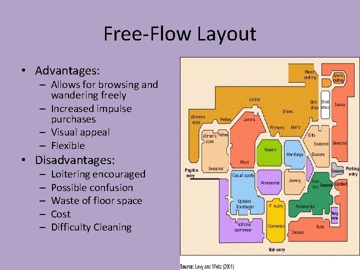 Free-Flow Layout • Advantages: – Allows for browsing and wandering freely – Increased impulse