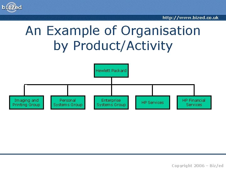http: //www. bized. co. uk An Example of Organisation by Product/Activity Hewlett Packard Imaging