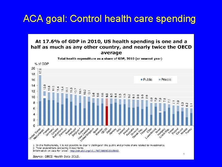 ACA goal: Control health care spending 