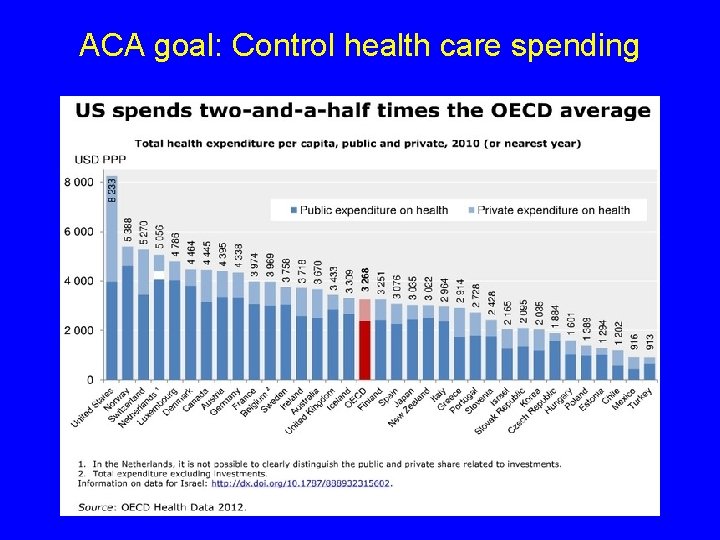 ACA goal: Control health care spending 