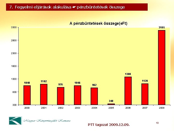 7. Fegyelmi eljárások alakulása pénzbüntetések összege A pénzbüntetések összege(e. Ft) 3185 3300 2800 2300