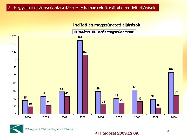 7. Fegyelmi eljárások alakulása A kamara elnöke által elrendelt eljárások Indított és megszünetett eljárások