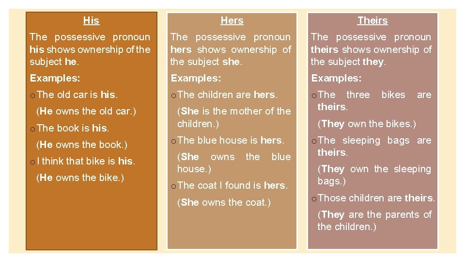 His Hers Theirs The possessive pronoun his shows ownership of the subject he. The