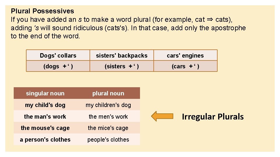 Plural Possessives If you have added an s to make a word plural (for