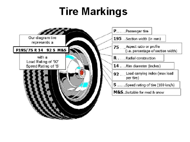 Tire Markings 