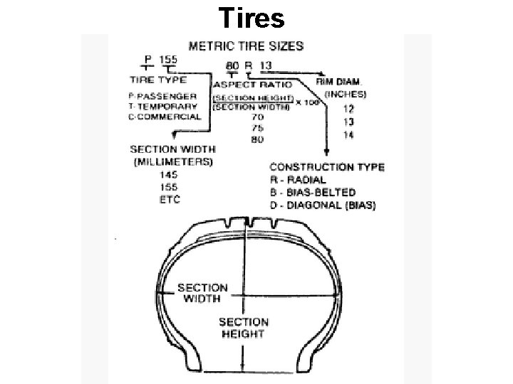 Tires 