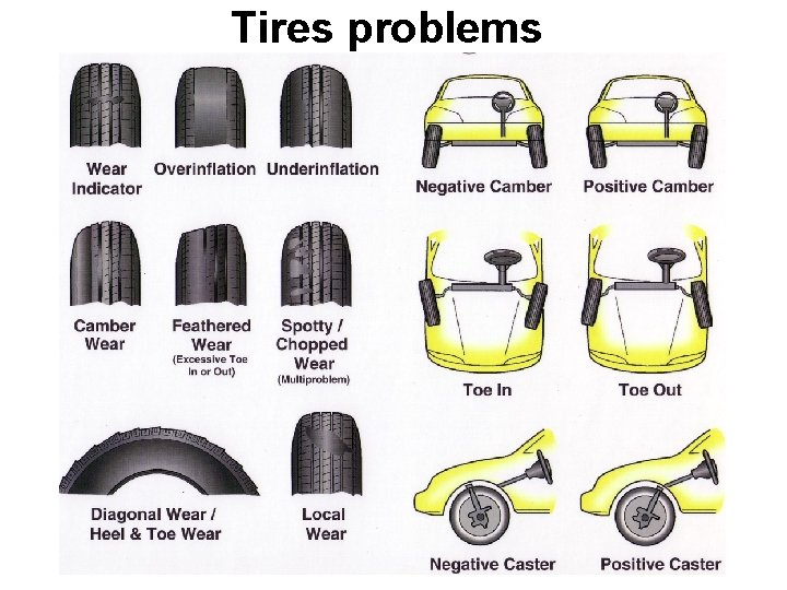 Tires problems 