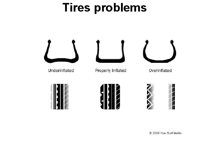 Tires problems 