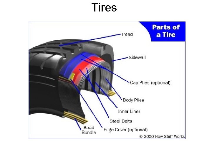 Tires 