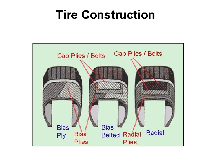Tire Construction 